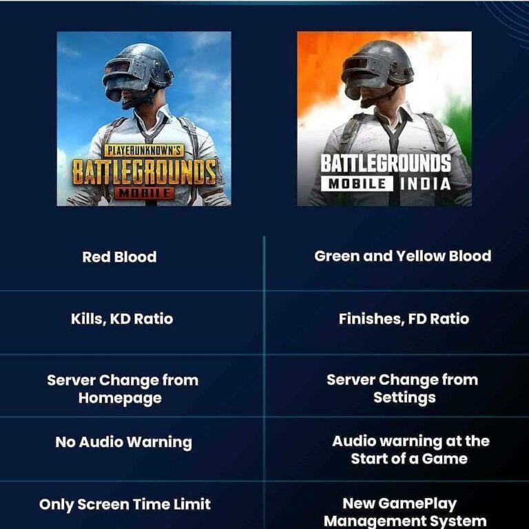 Battlegrounds Mobile India (BGMI): New Major Changes From PUBG Mobile